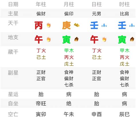 皇帝命八字|历代帝王八字命理探析